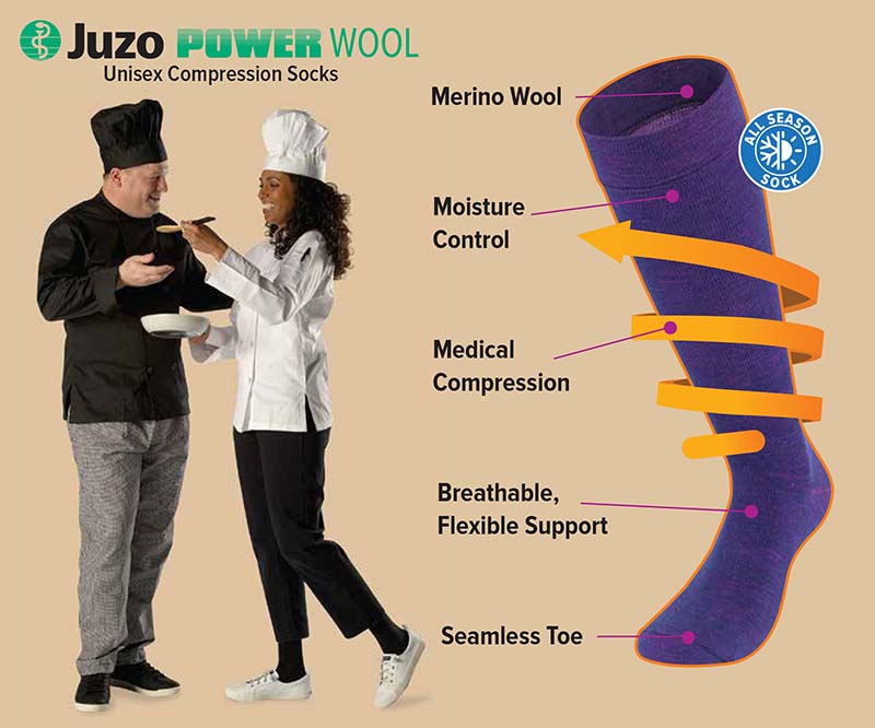 Juzo Power Wool Compression Socks (15-20 mmHg)