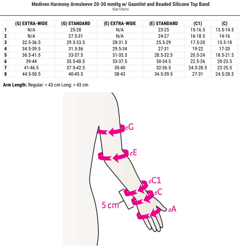 Mediven Harmony Combined Sleeve/Gauntlet (20-30 mmHg)