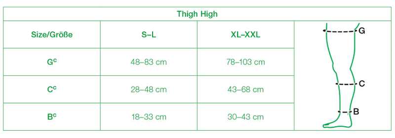 ReadyWrap Thigh-High Liner